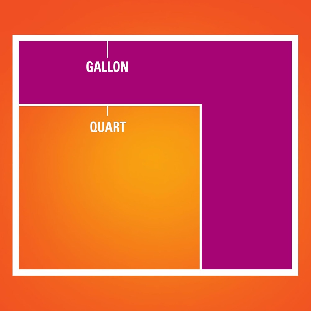 Drukknop sluitzakken, gallonfo - Food Storage Zipper recensie en prijs